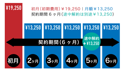 スマホ+WiFiセット